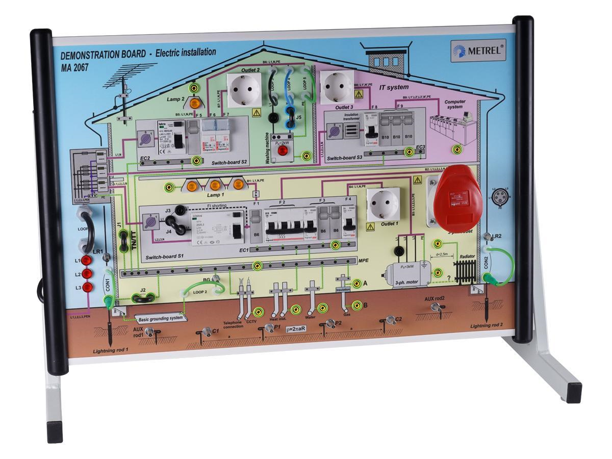 Metrel MA 2067B Demonstrationstafel